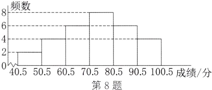 第8题