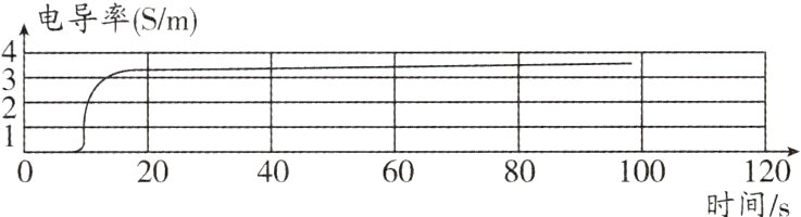 60120204080100时间s