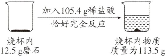 烧杯内物质烧杯内125g磨石质量为1135g