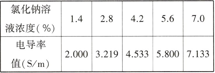 20003219453358007133值Sm