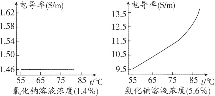 55657585t55657585t氯化钠溶液浓度56氯化钠溶液浓度14