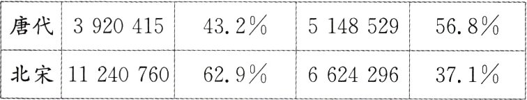 北宋112407606293716624296