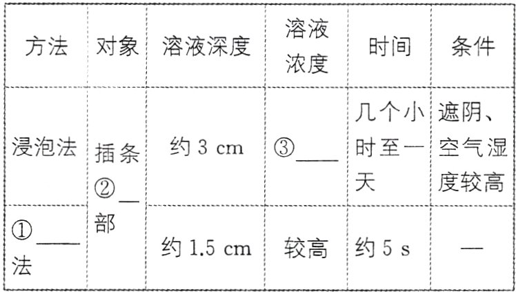 约15cm较高约5s法一