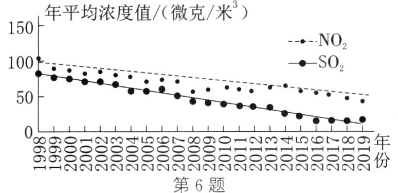 99222222222200222222220份第6题