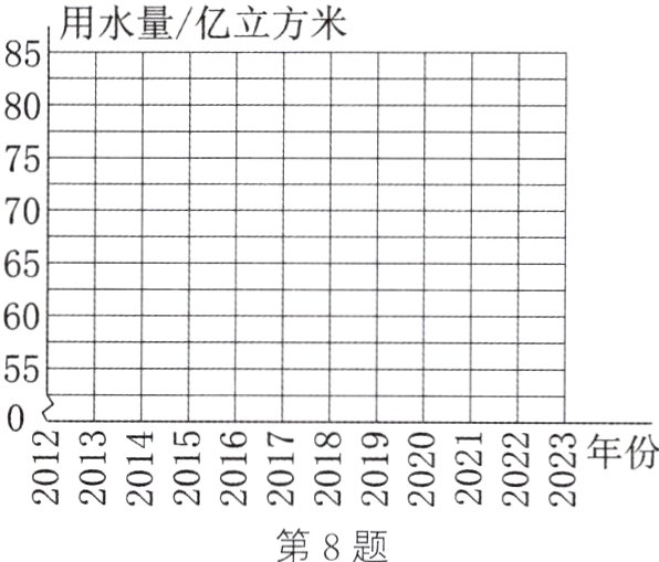2002020202020020202020第8题
