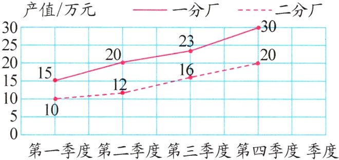 第一季度第二季度第三季度第四季度季度