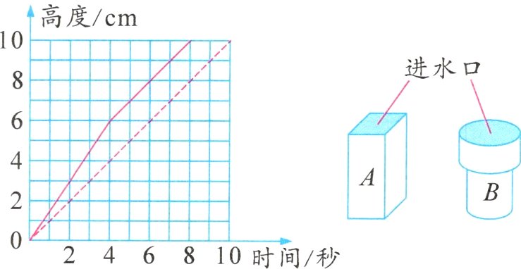 10时间秒