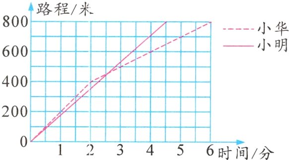 0123456时间分