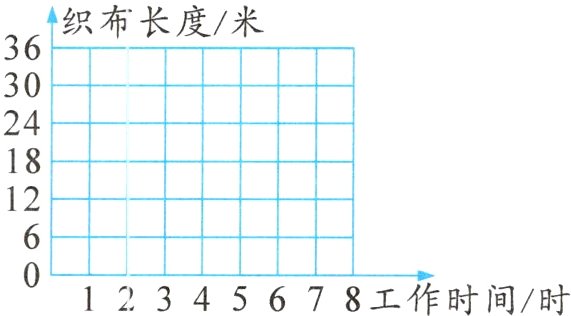 8工作时间时