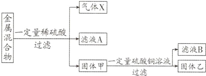 固体甲定量硫酸铜溶液固体乙
