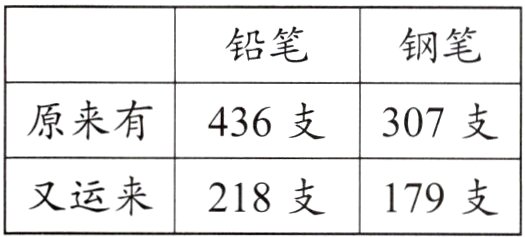 又运来218支179支