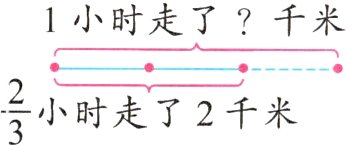frac23小时走了2千米