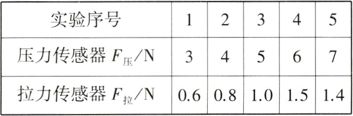 0608101514拉力传感器F拉N