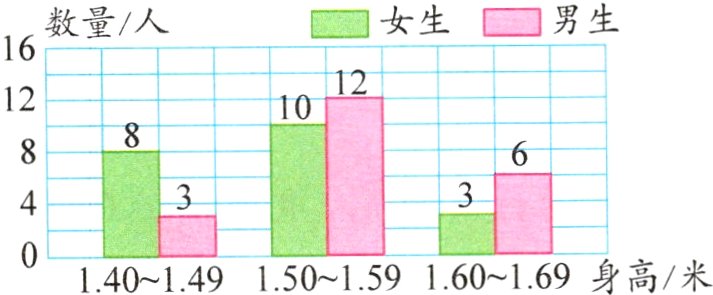 59身高米9601690140149150159
