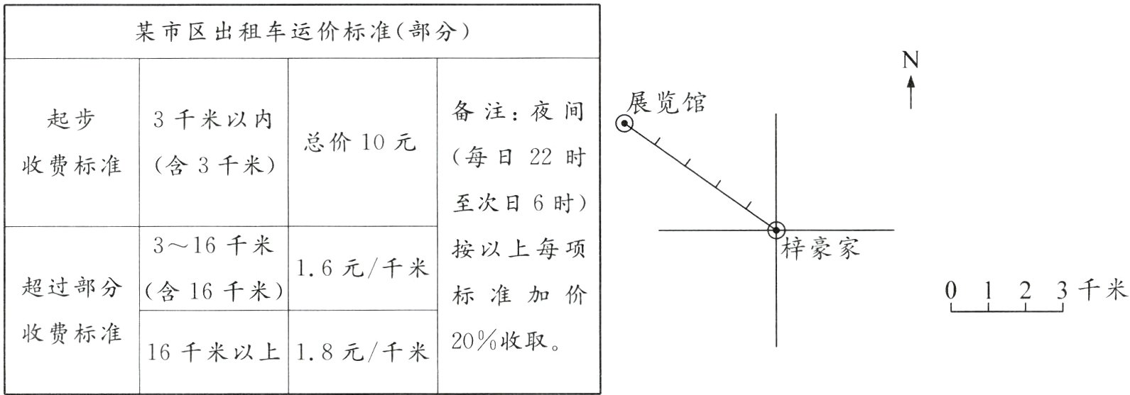 16千米以上18元千米