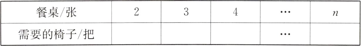需要的椅子/把