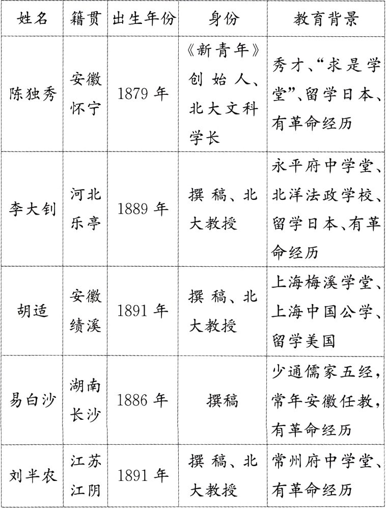 1891年刘半农有革命经历大教授江阴