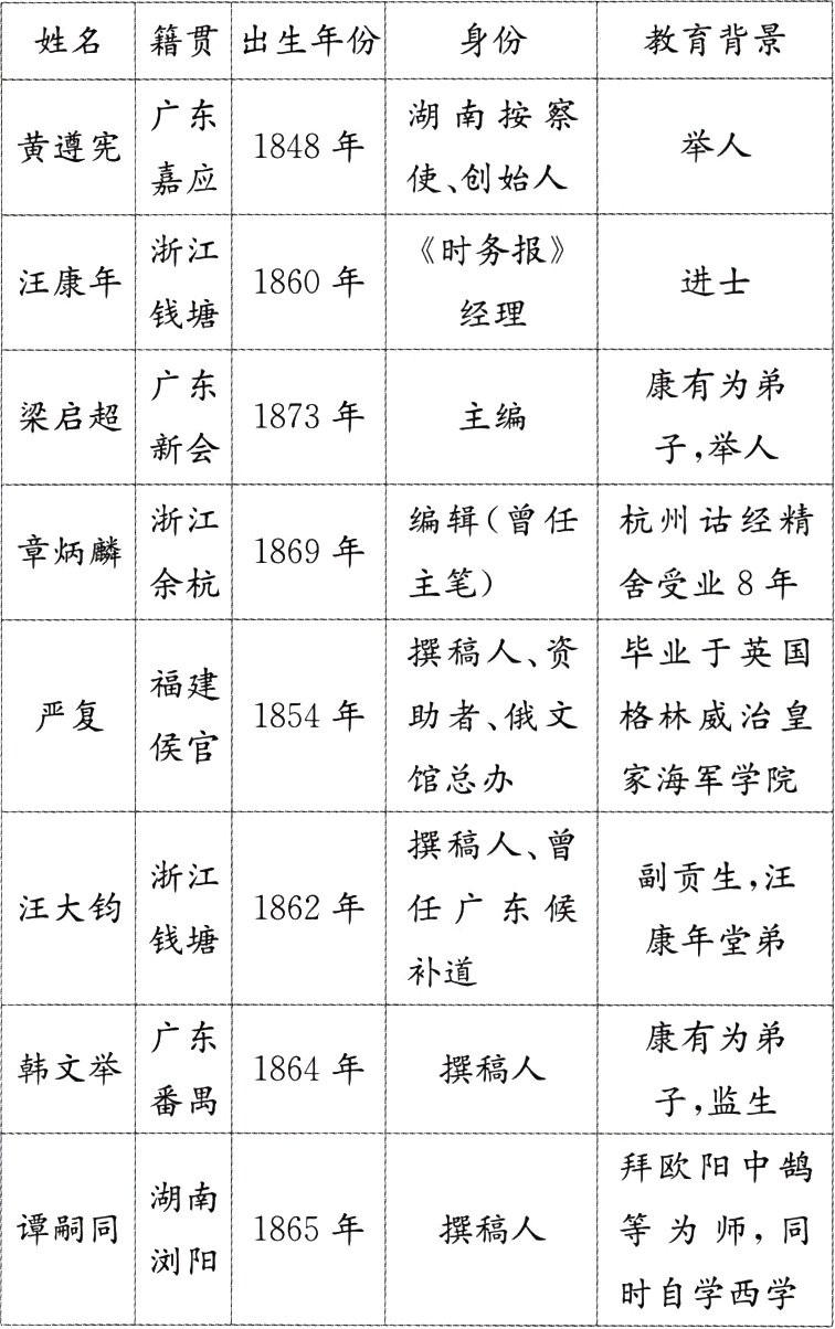 浏阳时自学西学