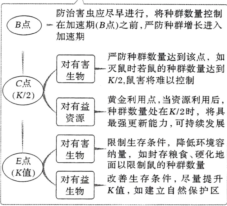 K值如建立自然保护区生物