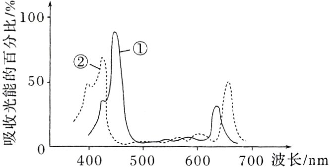 400500600700波长nm