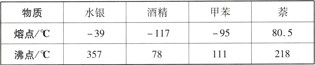 218沸点78111357