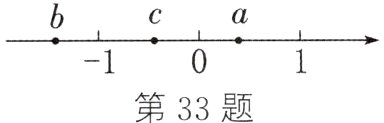 1第33题