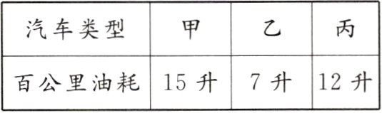 12升百公里油耗15升7升