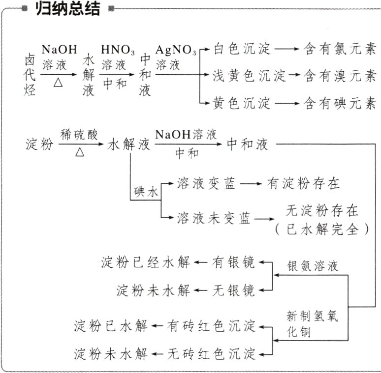 淀粉未水解无砖红色沉淀