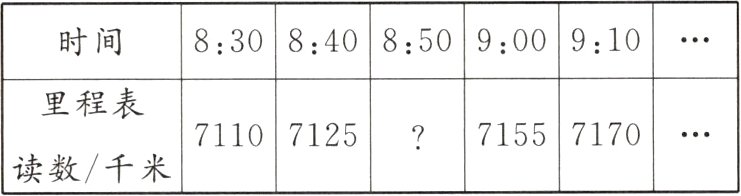 7110712571557170读数千米