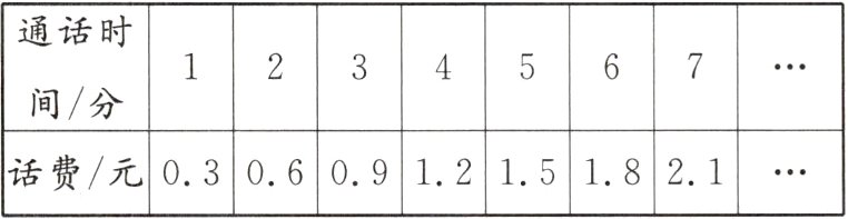 话费元03060912151821