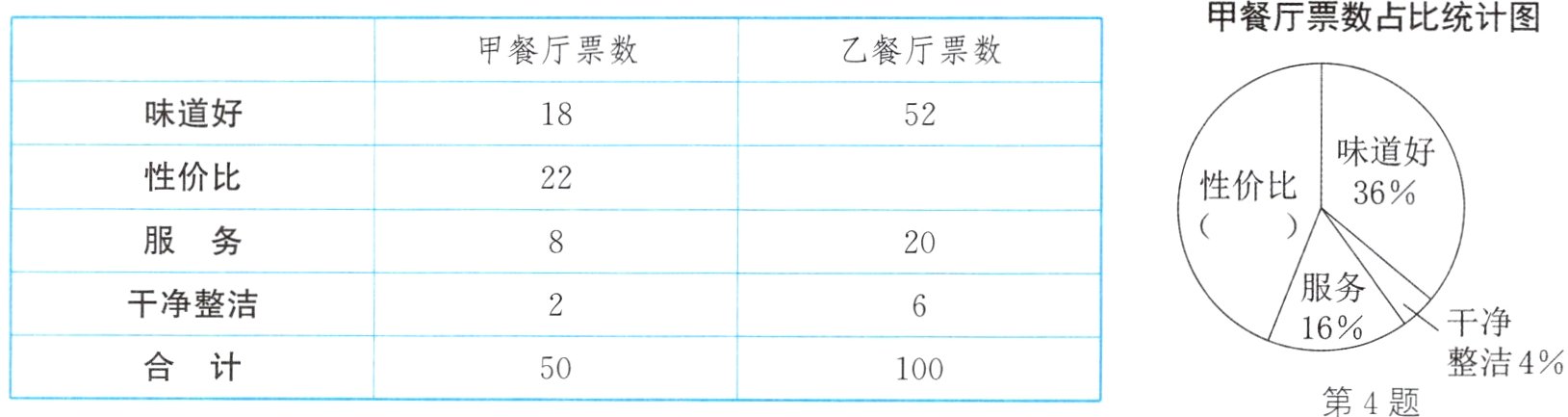 合计50整洁4第4题
