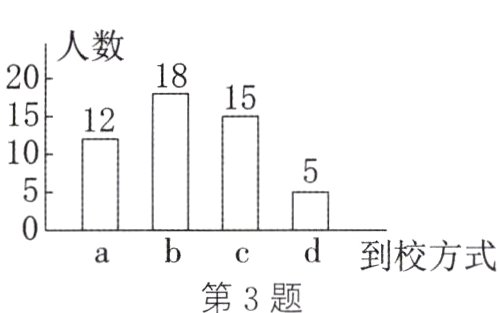 abcd到校方式第3题