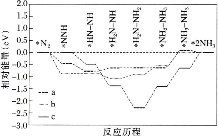 30反应历程