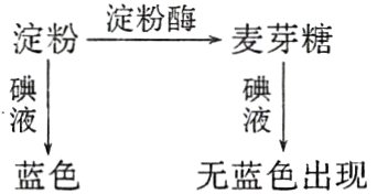 蓝色无蓝色出现