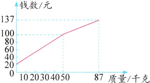 102030405087质量千克