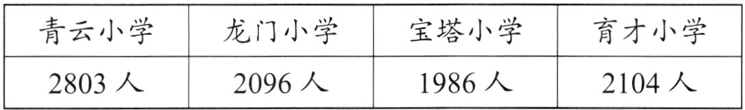 2096人1986人2104人2803人