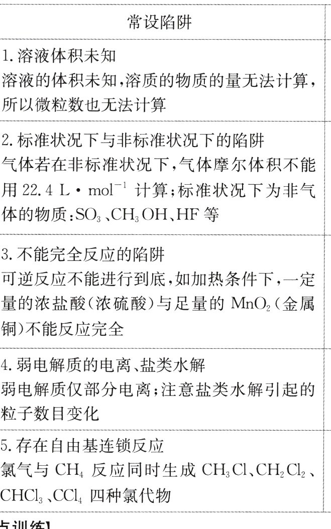 CHCl3CCL四种氯代物