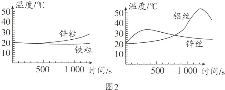 5001000时间s5001000时间s图2