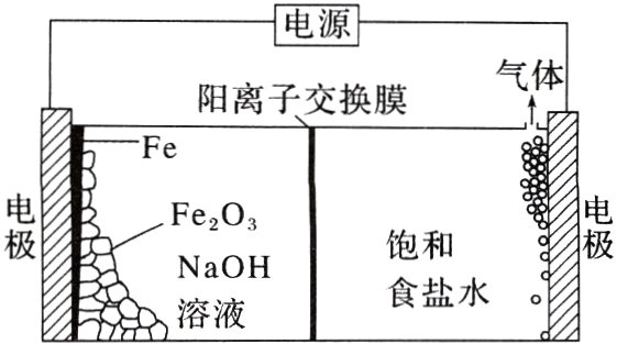 L昏食盐水鲶溶液