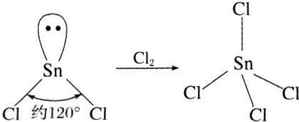 CcSnbackslashCI约120C
