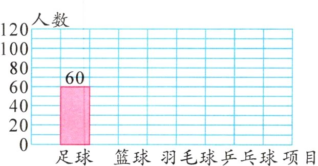 0足球篮球羽毛球乒乓球项目