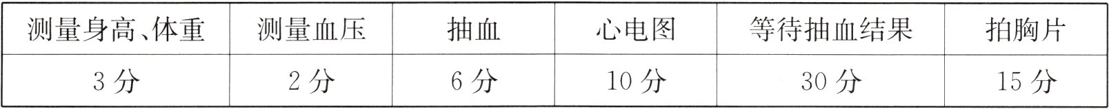 3分2分6分10分30分15分