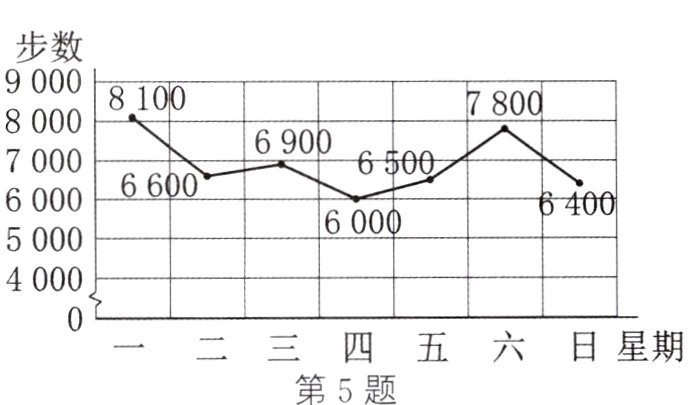 第5题