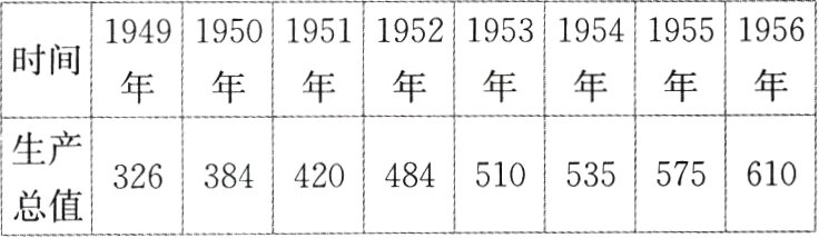 326384420484510535575610总值