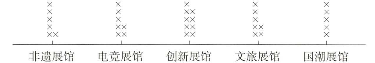 电竞展馆创新展馆非遗展馆文旅展馆国潮展馆