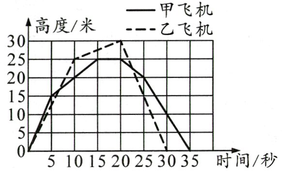 NN5101520253035时间秒