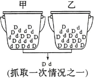 Dd抓取一次情况之一