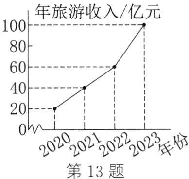 第13题