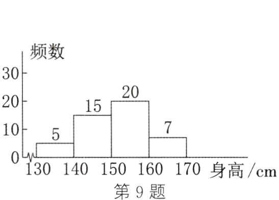 170身高cm第9题