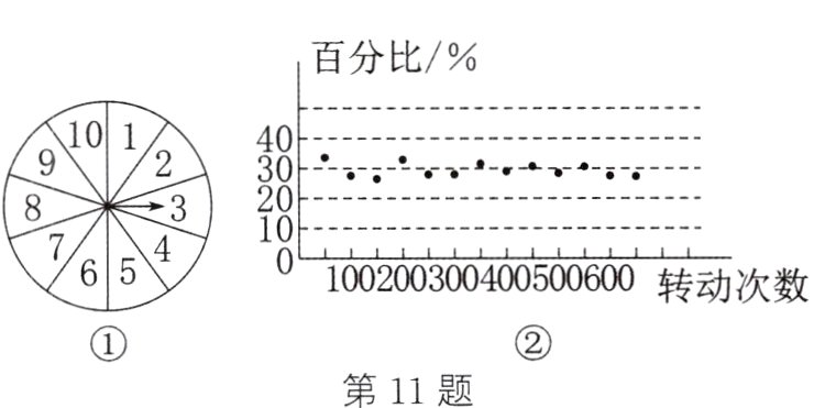 第11题